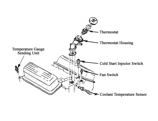 chevy cruze coolant temp sensor location